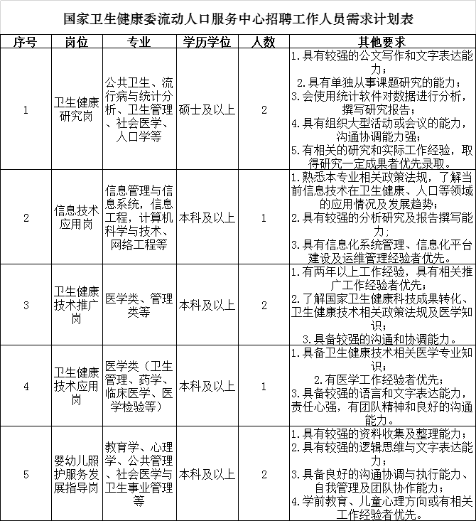 安徽省滁州市明湖产业发展有限责任公司及其子公司2022年下半年招聘公告