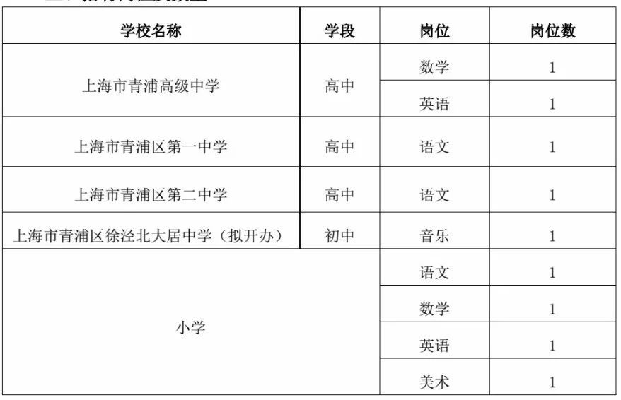 2022年上海市青浦区教育系统招聘高端教育人才公告