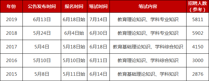 2022年安徽宿州泗县城区小学考调教师55人公告