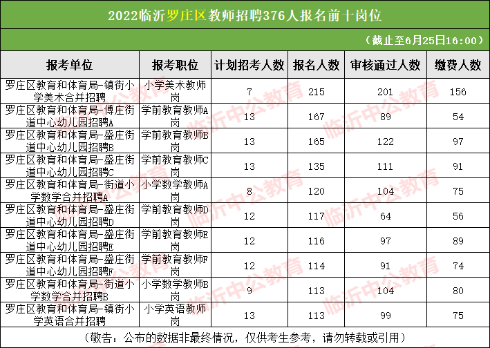 2022年重庆市黔江中心医院招聘编外卫生人才189人简章