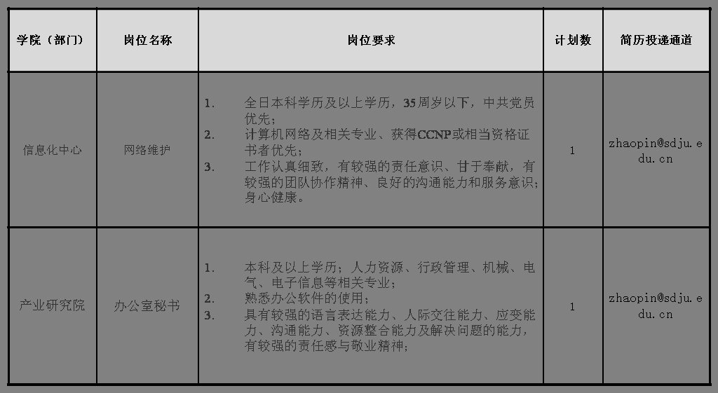 2022年上海出版印刷高等专科学校辅导员招聘公告