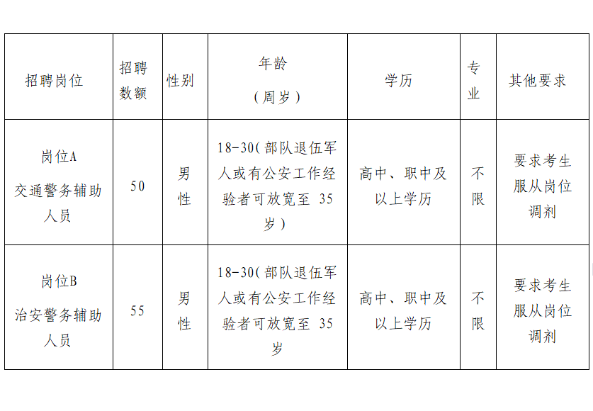 2022年重庆市潼南区教育事业单位招聘69人公告