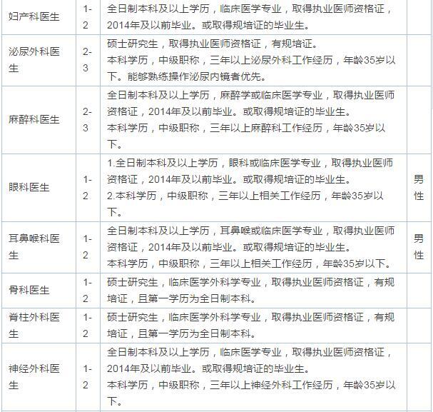 辽宁省朝阳市属国有企业2022年公开引进54名优秀、急需紧缺人才公告