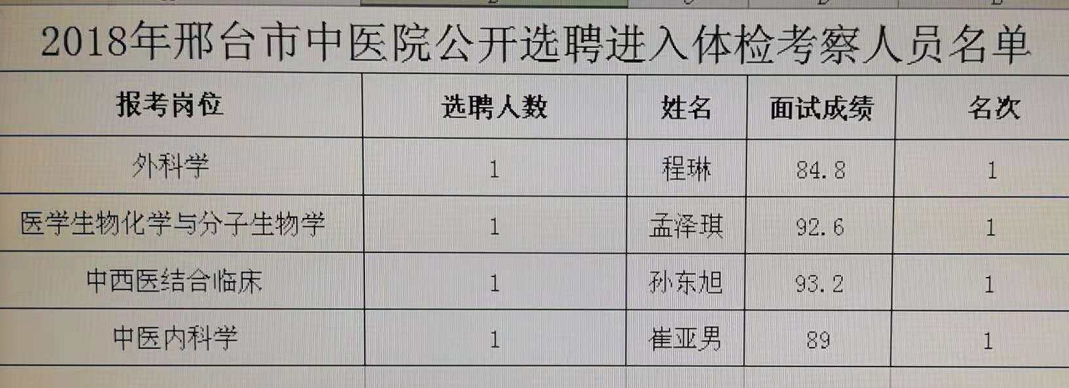河南三门峡市应急救援保障中心(三门峡市应急信息调度中心)选聘公告