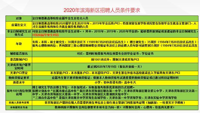 2022年天津港保税区教育系统招聘72人公告