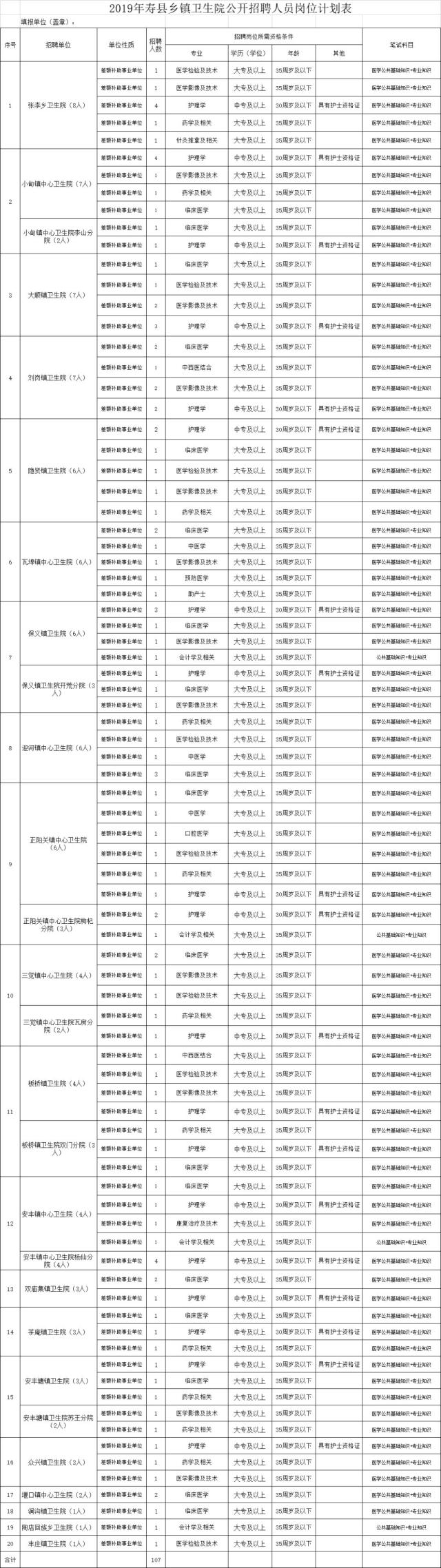 辽宁省新民市2022年招聘8名全科医生特设岗位人员公告