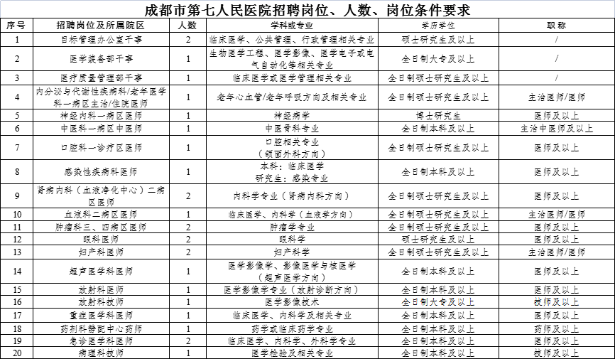 2022年河南郑州工业安全职业学院招聘29人方案