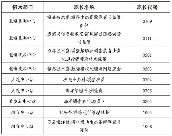 2022年安徽淮北市卫生健康委直属医疗机构招聘224人公告