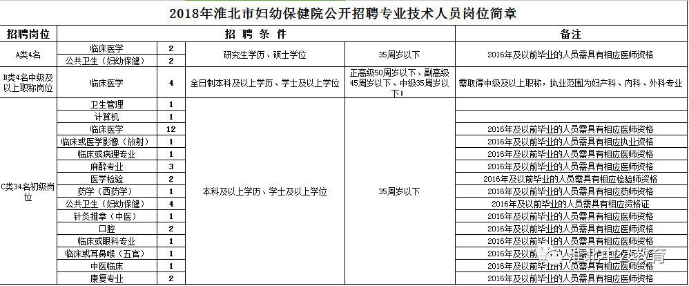 2022年安徽淮北市中医医院招聘工作人员28人公告
