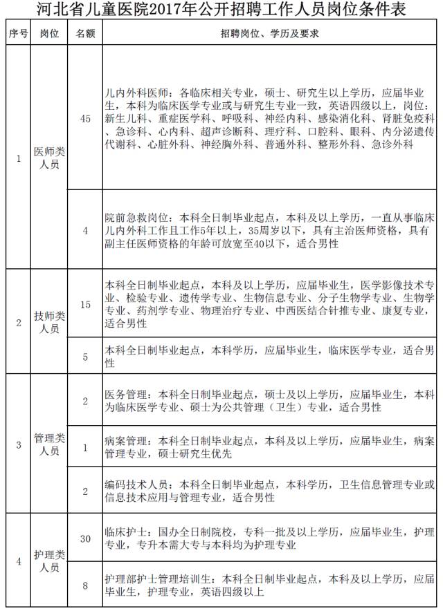 天津市滨海新区汉沽街社区卫生服务中心招聘10人公告