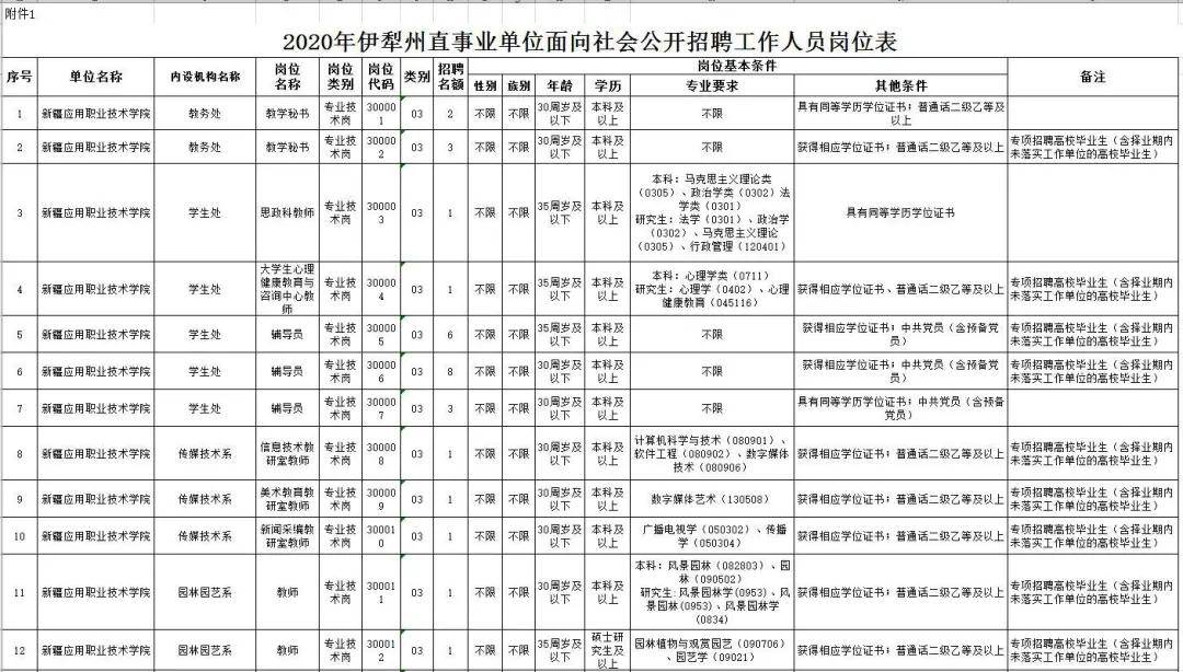 安徽芜湖经济技术开发区招聘公办幼儿园聘用工作人员49人公告