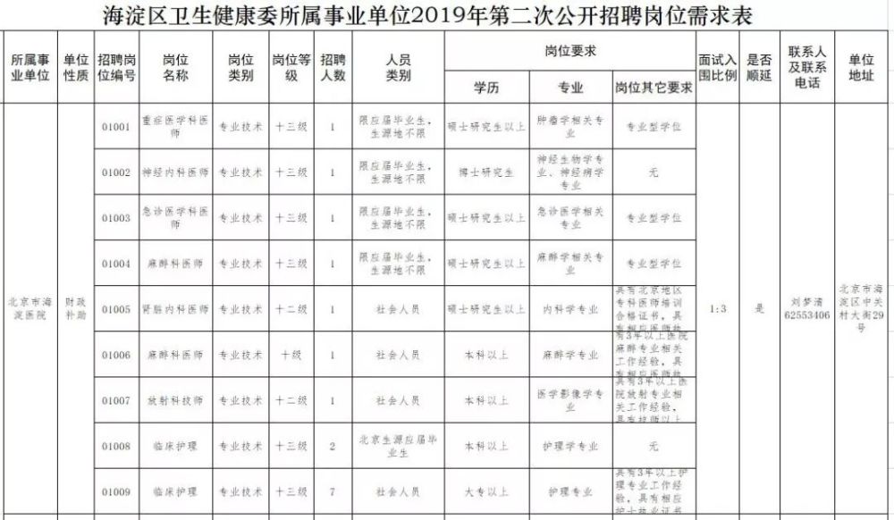 2022年北京开放大学非事业编制员工招聘公告