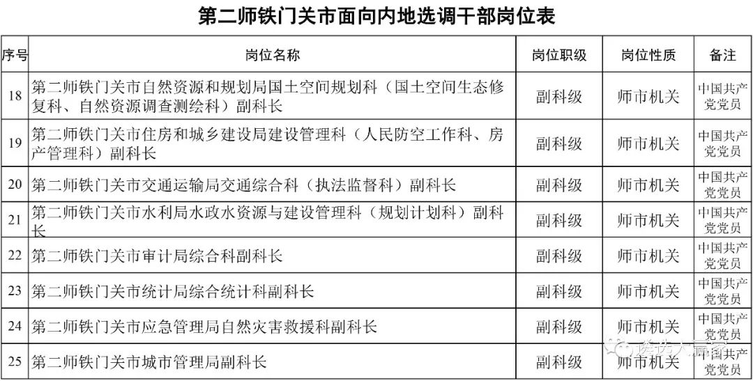 2022年河北邯郸广平县选调县外在编在岗教师50人公告