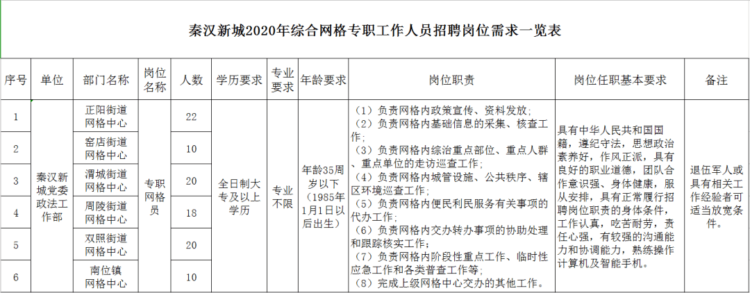 2022年河北沧州渤海新区南大港产业园区招聘初中教育人才3人公告