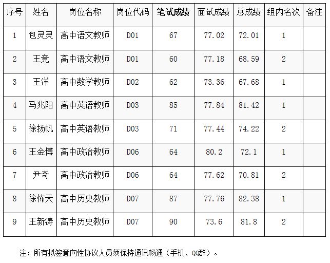 2022年云南昭通市鲁甸县面向县外选调高中教师60人公告（一）