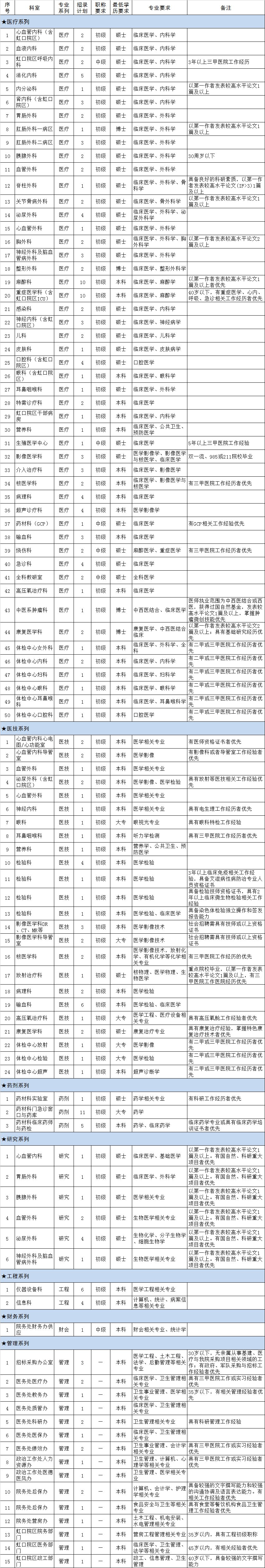 上海市民政第一精神卫生中心招聘公告