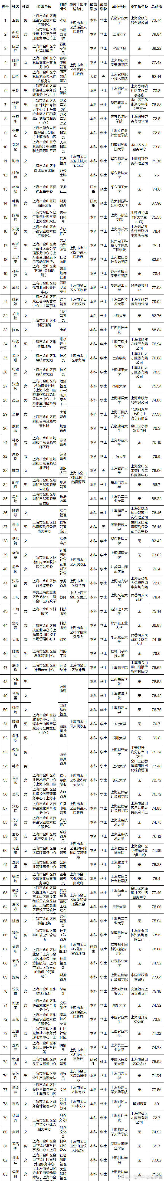 上海交通大学医学院附属仁济医院保障处管理人员招聘公告
