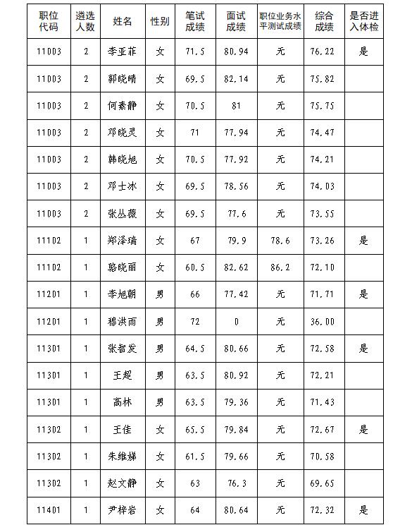 2022年重庆市长寿区教育事业单位遴选46人公告
