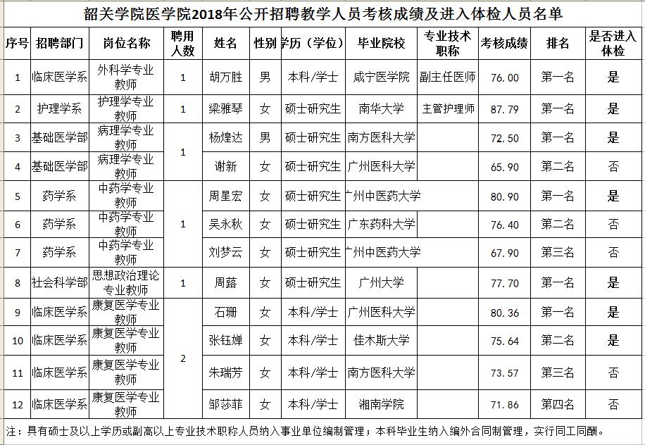 重庆大学化学化工学院学生工作办公室劳务派遣人员招聘公告