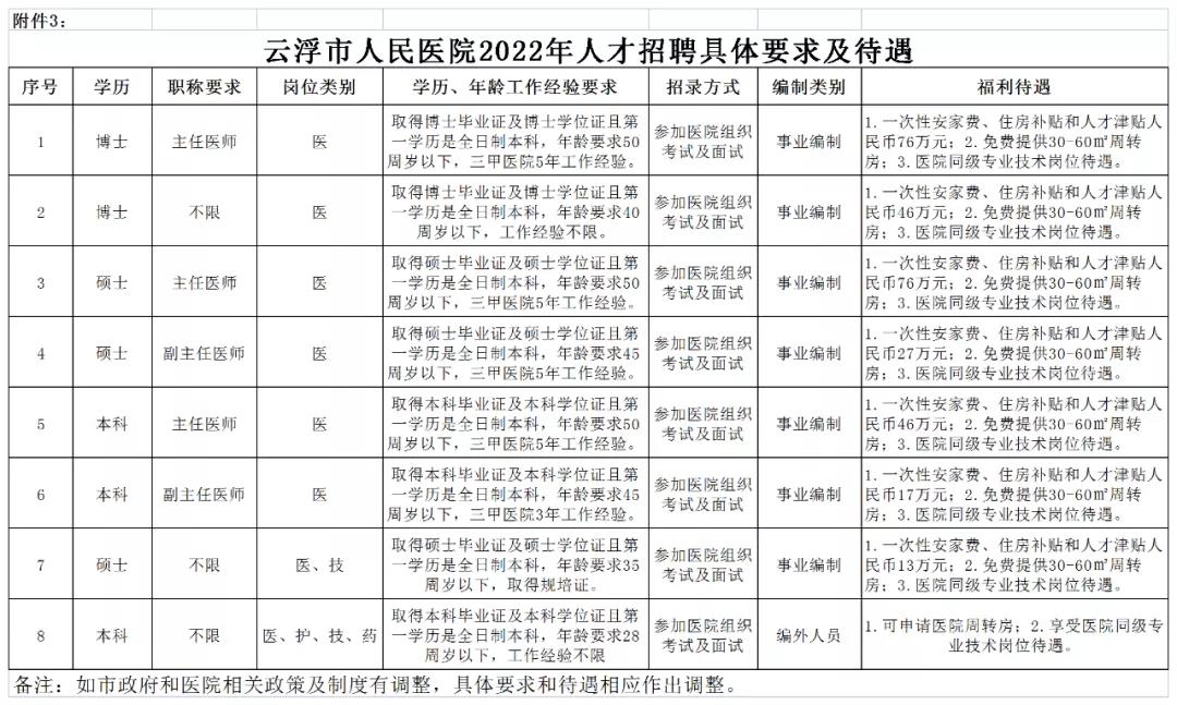 2022年安徽芜湖镜湖区中小学编外教师招聘26人公告(第二批)