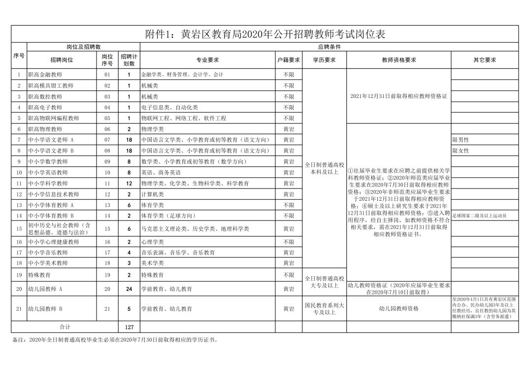 2022年河北沧州青县教育系统招聘劳动合同制教师485人公告