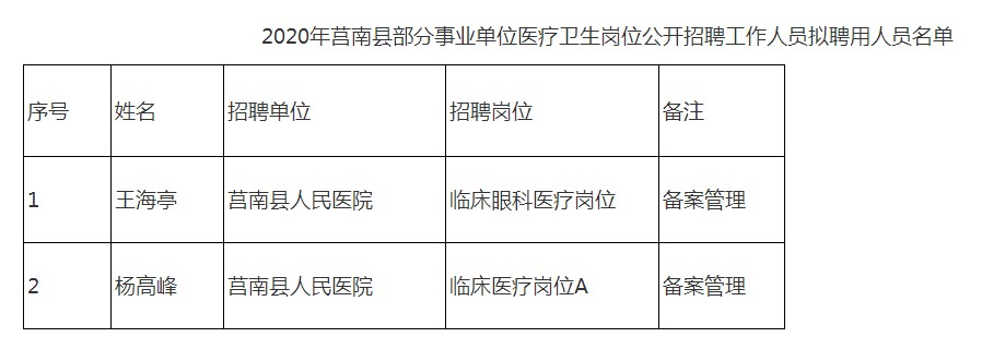 辽宁省鞍山市2022年7月面向优秀社区党组织书记公开招聘21名事业单位工作人员公