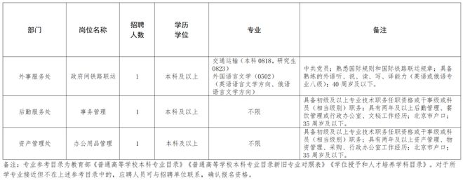辽宁省朝阳市直专科医院2022年面向社会公开招聘30名工作人员公告