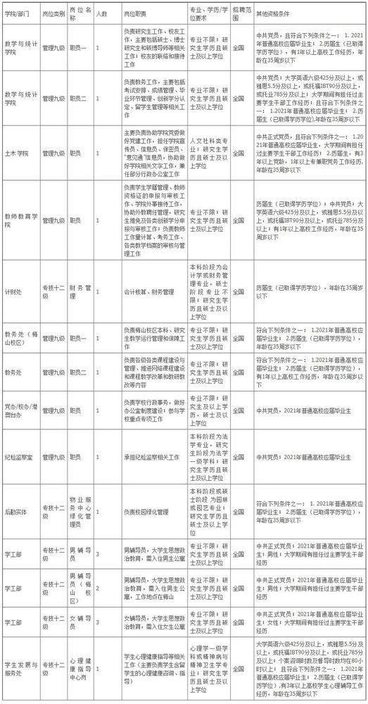 2022年安徽芜湖繁昌区公办幼儿园招聘编外保健员7人公告