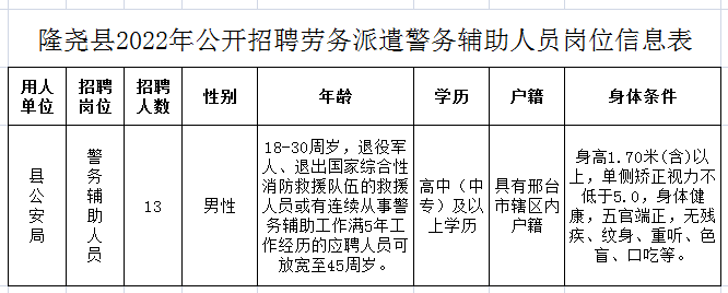 2022年河北邢台隆尧县招聘劳务派遣警务辅助人员13人公告