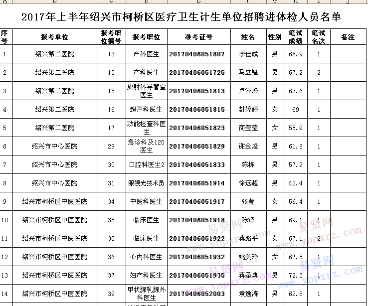 安徽省芜湖市繁昌区公办幼儿园2022年公开招聘46名编外教师公告