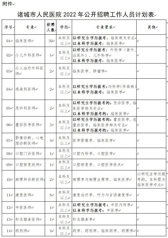 安徽省蚌埠市城市投资控股有限公司2022年7月公开招聘9名人员简章