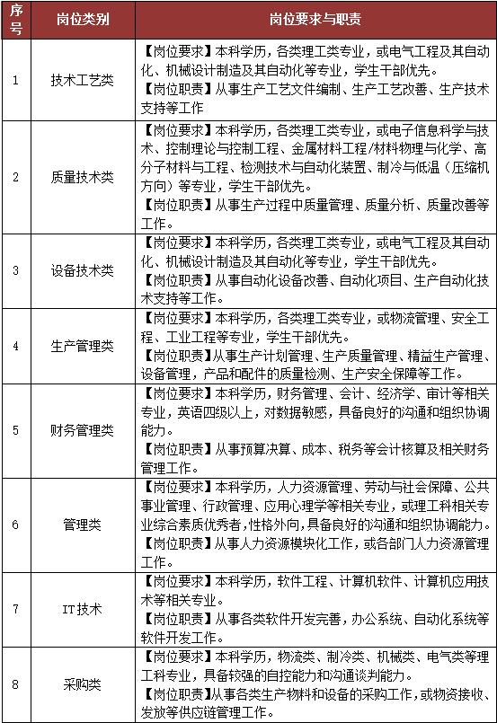 重庆秀山自治县事业单位招聘教师178人公告