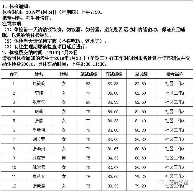 重庆市石柱县卫生事业单位招聘公告