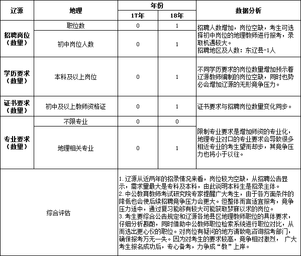 2022年河北沧州青县招聘党群系统事业单位工作人员6人公告