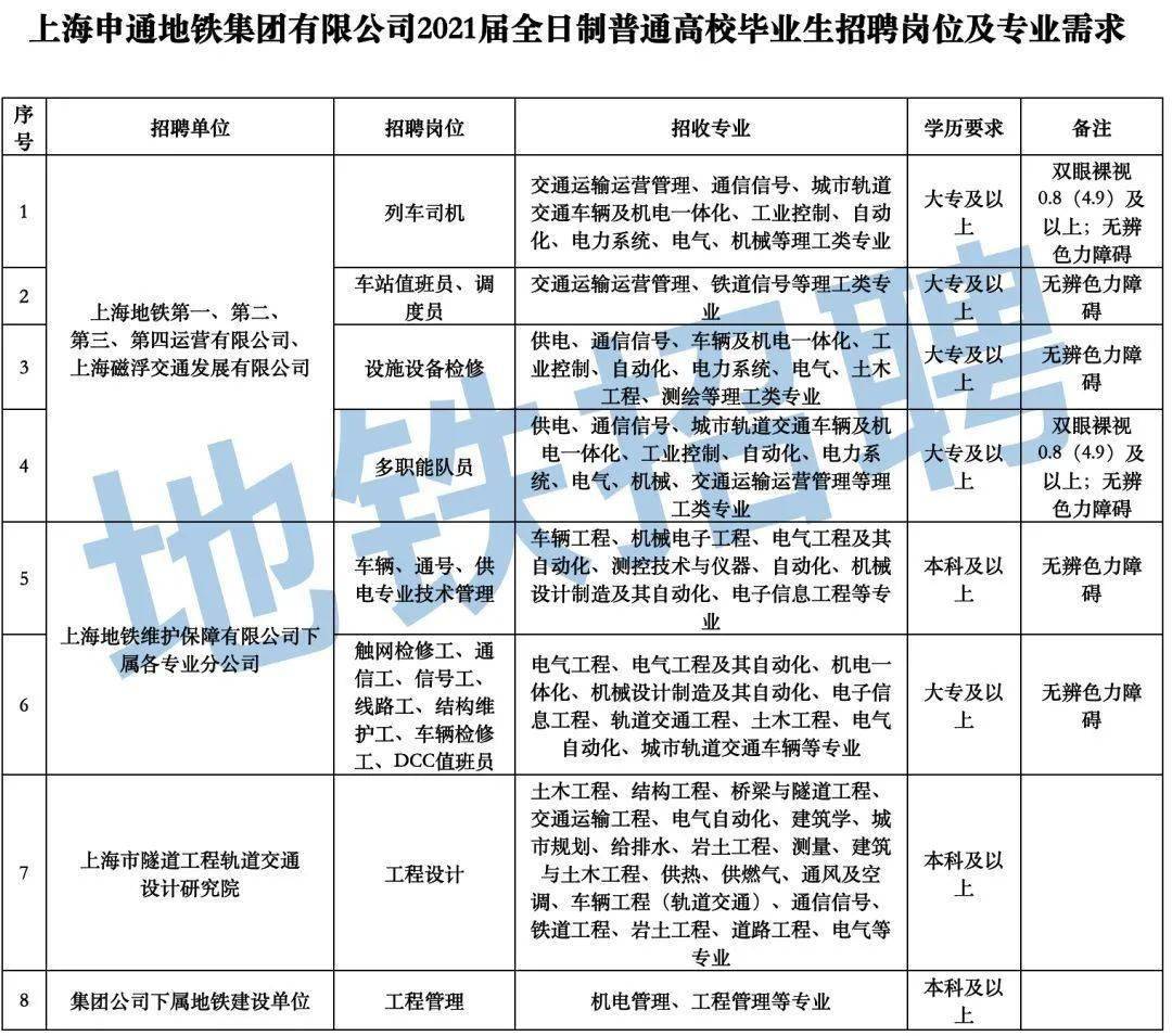 上海事业单位考试、应届生招聘、上海事业单位编制招考发布