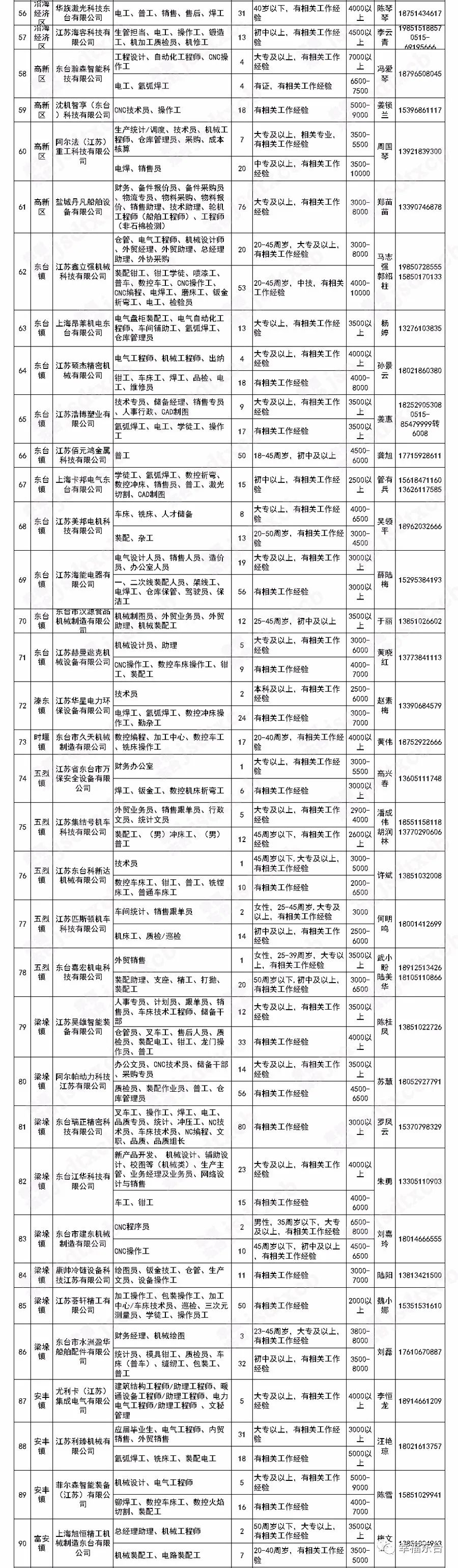 辽宁省阜新市事业单位2022年公开招聘195名工作人员公告