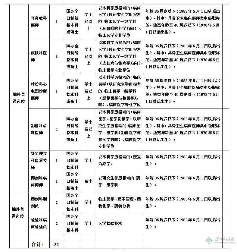 云南大理州云龙县人民医院招聘编制外工作人员11人公告