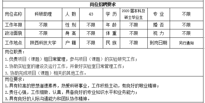 云南易门产业园区服务中心年提前招聘简章（2024）