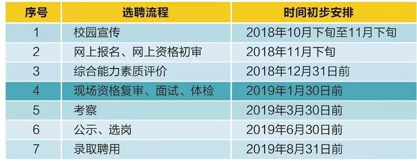 2023年河北张家口张北县事业单位选聘5人公告