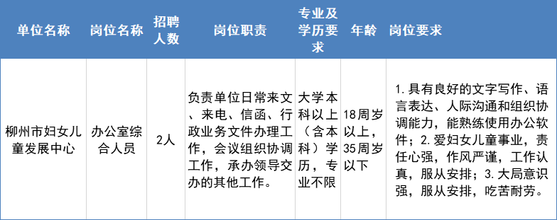 国网河北省电力公司2023年高校毕业生招聘公告(第二批)