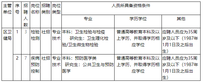 2023年河北唐山工业职业技术学院选聘高层次人才60人公告