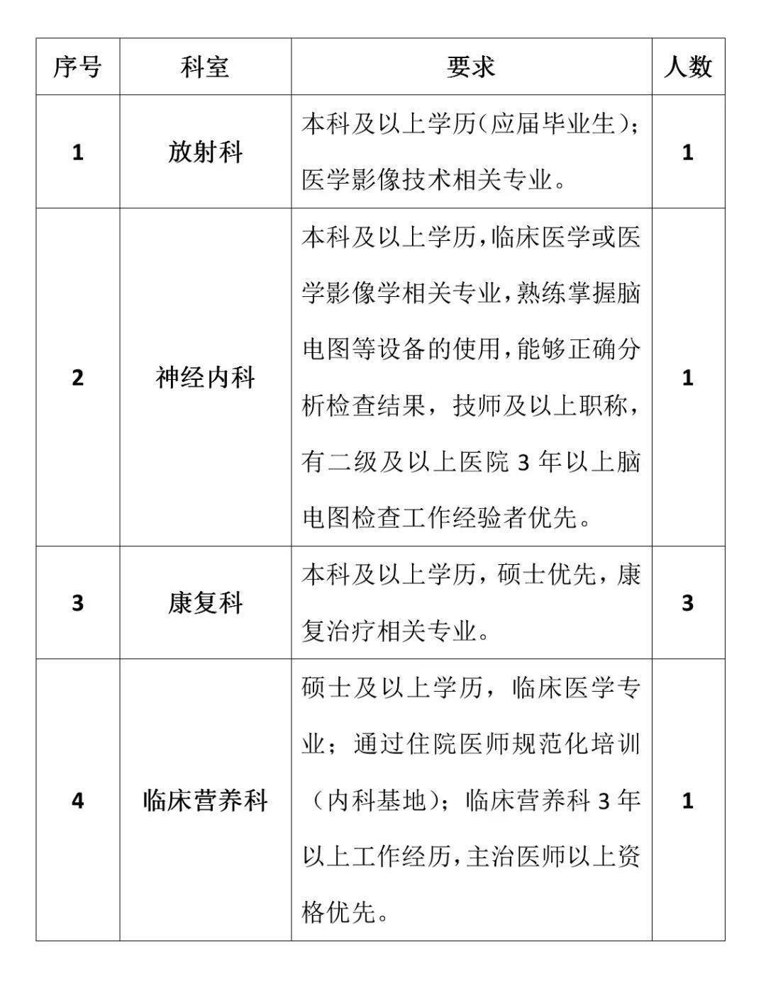 2023年上海交通大学医学院附属仁济医院招聘196人公告