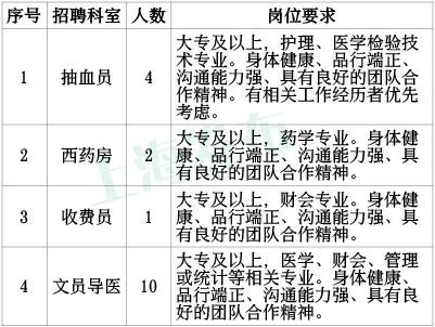 上海交通大学医学院附属仁济医院心血管外科文员招聘公告