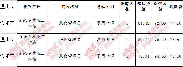马关县仁和镇人民政府关于公开招聘村级后备干部的公告