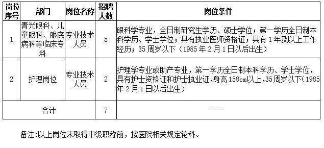 2023年河北沧州市农林科学院选聘高层次人才6人公告
