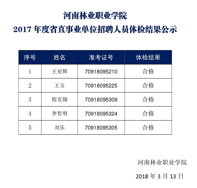 2023年云南省德宏州林业和草原局下属事业单位引进研究生公告