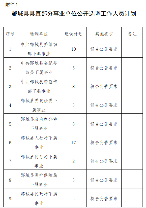 2023年重庆巫山县事业单位选调7人公告